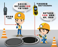 浙江有限空间操作说明
